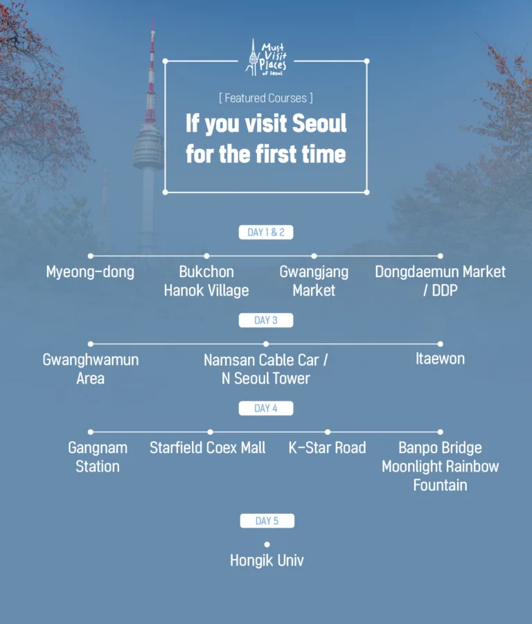 First Time Visiting Seoul