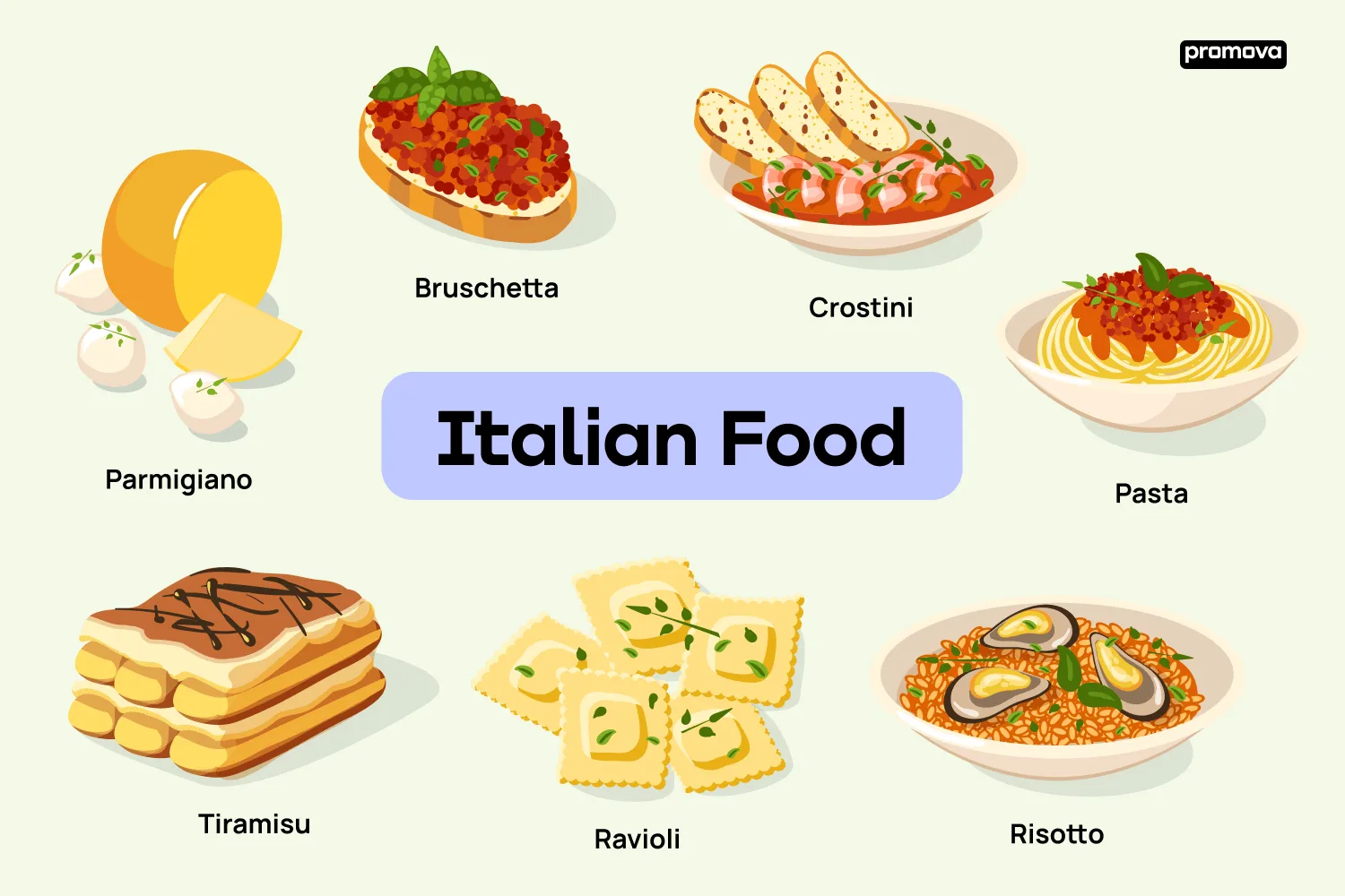 Italian Words for Foods