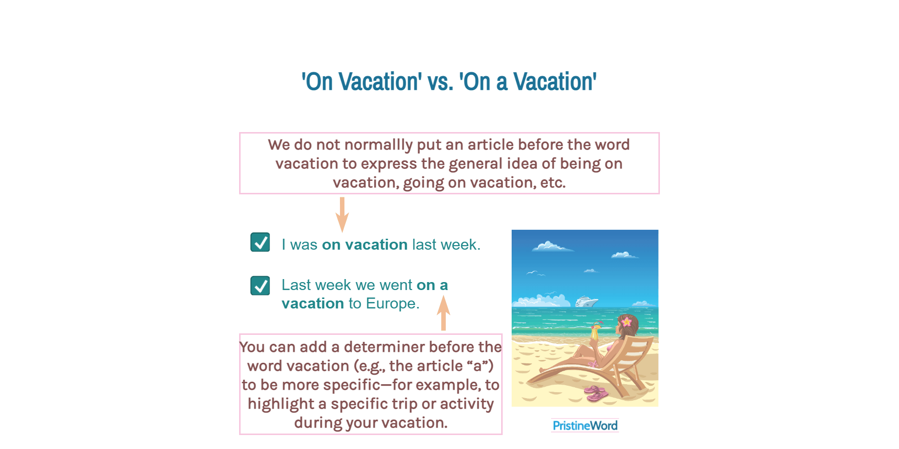 On Vacation Or for Vacation