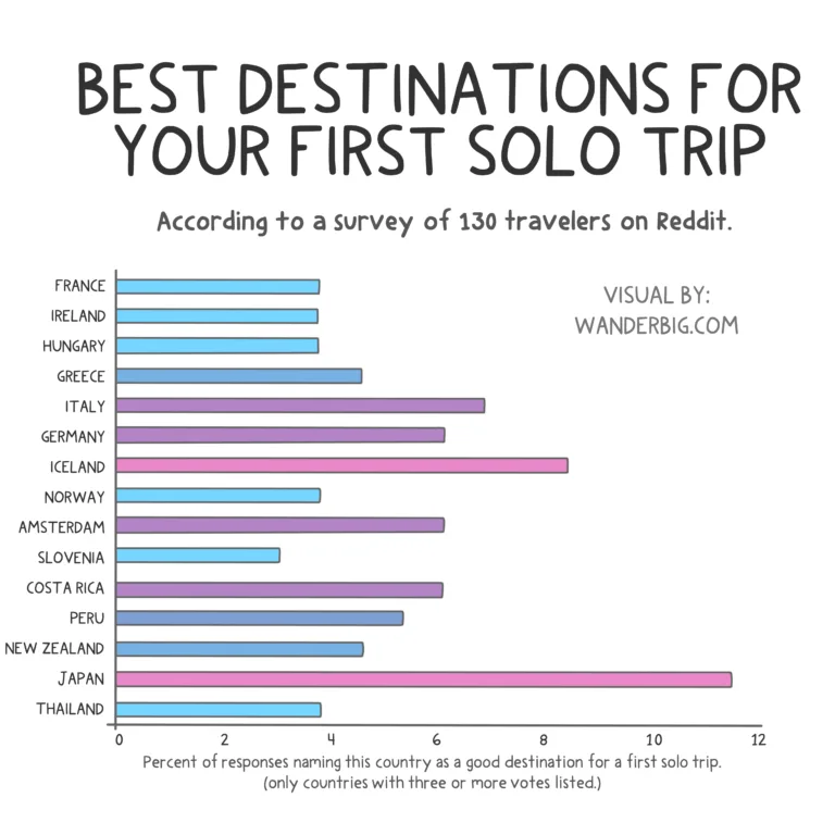 Popular Solo Travel Destination in Hungary