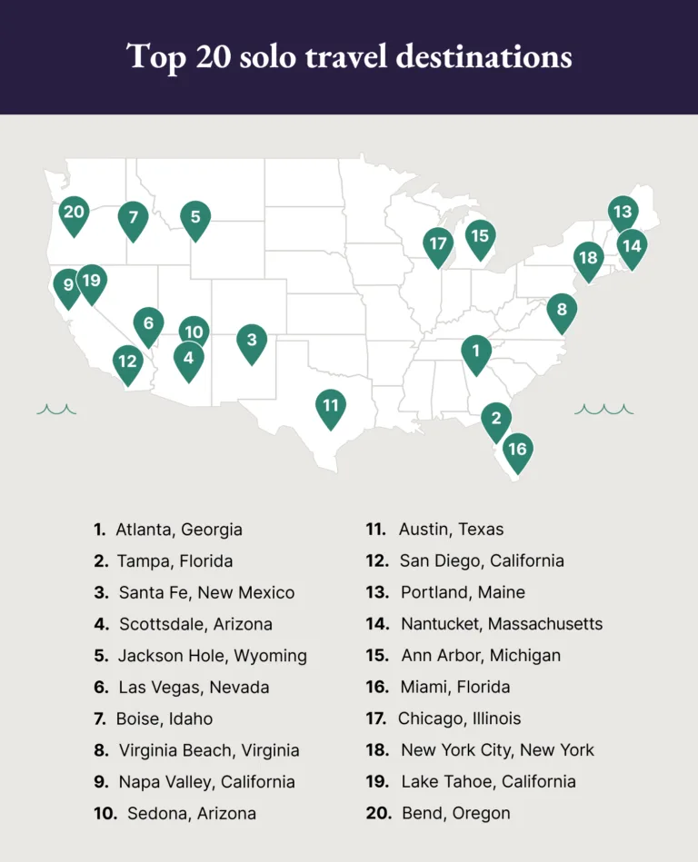Popular Solo Travel Destination in Texas